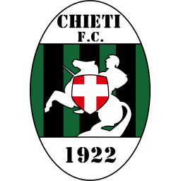 Chieti FC 1922
