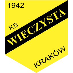 Wieczysta Kraków
