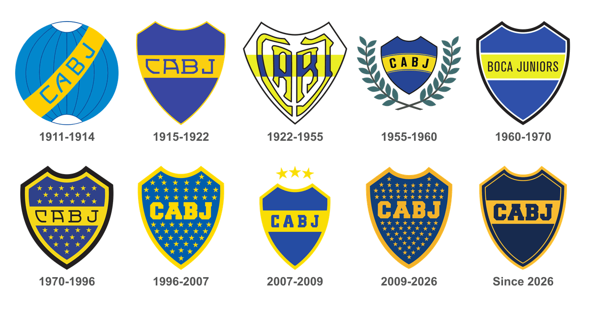 Boca Juniors Logo History – Historical Crests &amp; Badges