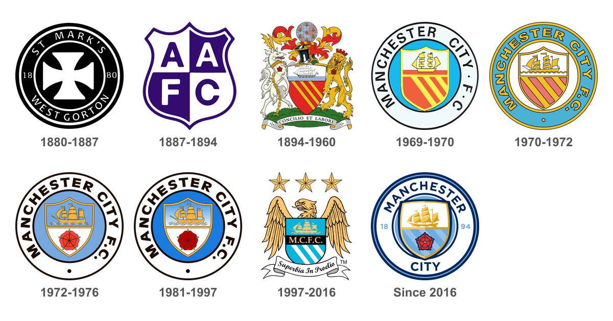 Manchester Rpc Logo Manchester City Logo History – Historical Crests & Badges